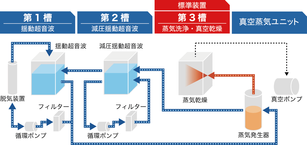 洗浄イメージ 洗浄イメージ
